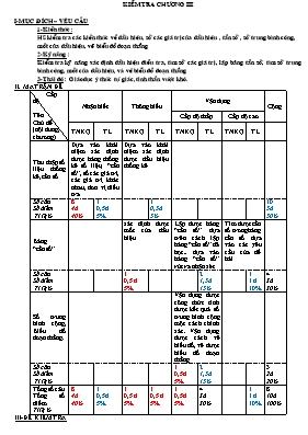 Kiểm tra chương III Đại 7
